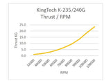 K240-G5 Turbine