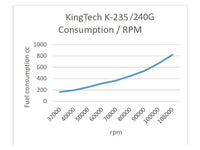 K240-G5 Turbine