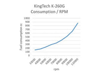K260-G5 Turbine