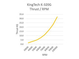 K320-G5 Turbine