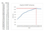 KingTech K-100TP TurboProp