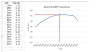 KingTech K-45TP TurboProp