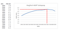 KingTech K-60TP TurboProp