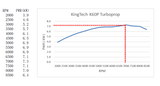 KingTech K-60TP TurboProp